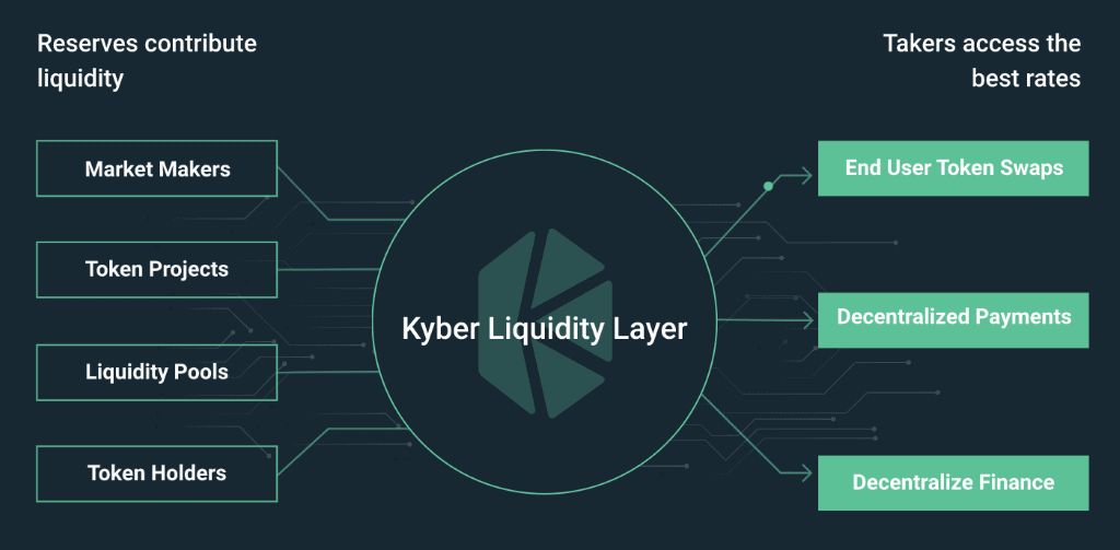 Kyber Liquidity Layer