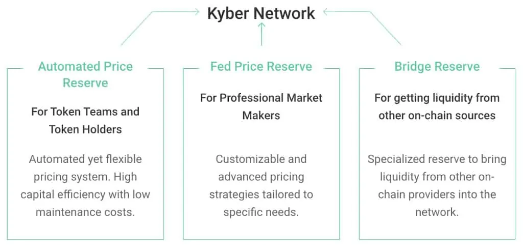 Kyber Network