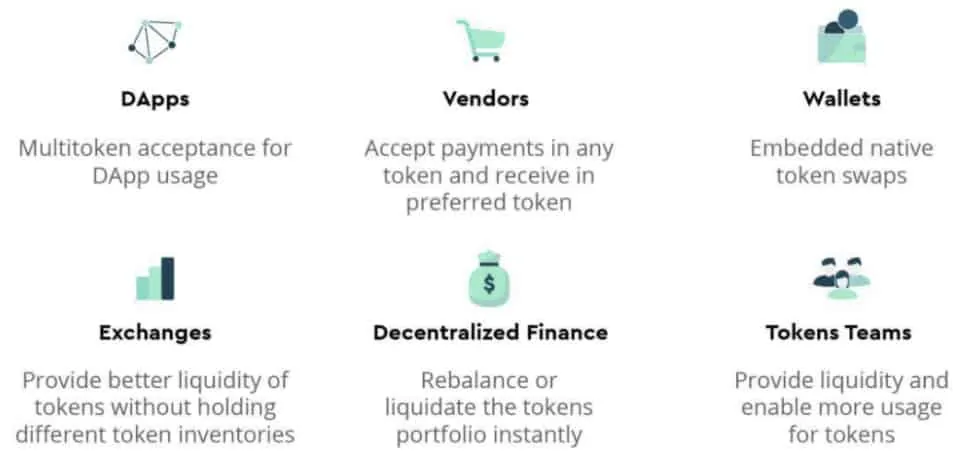 What can be powered by Kyber